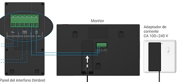 conexion Akuvox E12W
